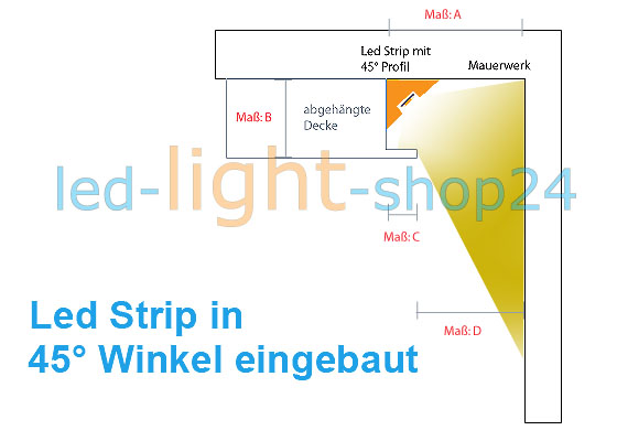 Indirekte Led Deckenbeleuchtung montieren und einbauen Voutenbeleuchtung