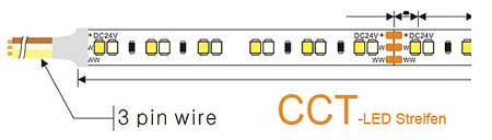 Ansicht technisches Bild eines CCT LED Streifens