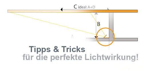 zur Infoseite über: Richtige Montage im besten Winkel von LED Strips in der Lichtdecke