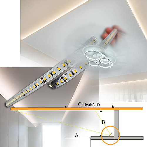 Ansicht der Bauweisen bei: Indirekter Beleuchtung im Wohnbereich als Beleuchtung der Decke mit Deckenschnitt