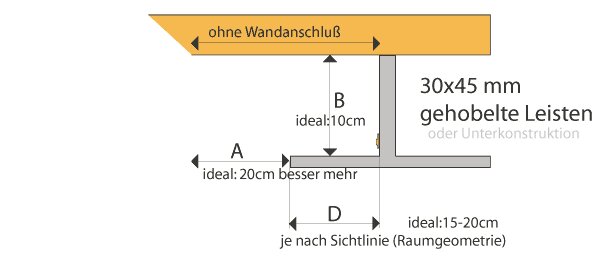 die beste Zeichnung für Indirekte Beleuchtung Decke