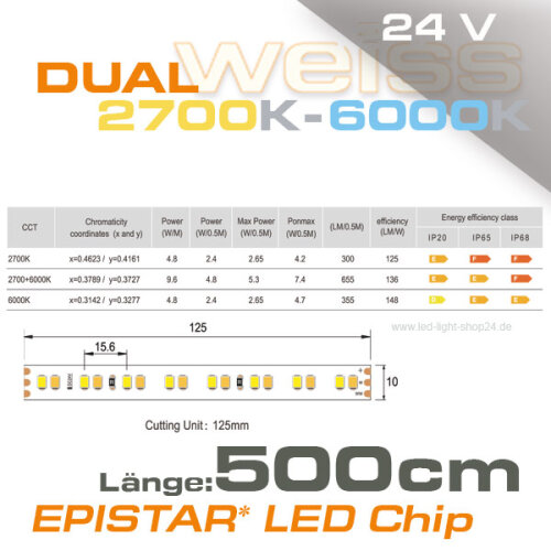 LED Streifen DUALWHITE warmweiss>kaltweiss EPISTAR 5Meter/24Volt