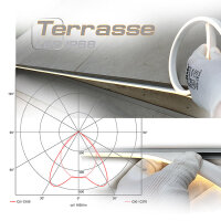 Terrasse LED F25flex Lichtleiste 24VDC