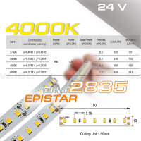 LED Streifen neutralweiss 4000K smd2835 mit besten Energieeffizienzwerten 9,6W/1m