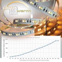 DIM To Warm LED Streifen 24 VDC 5m