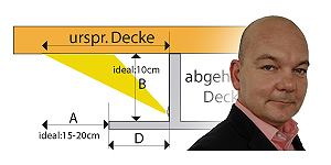 Schnitt durch eine Deckenkonstruktion für LED Beleuchtung einer abgehängten indirekten Decken Beleuchtung