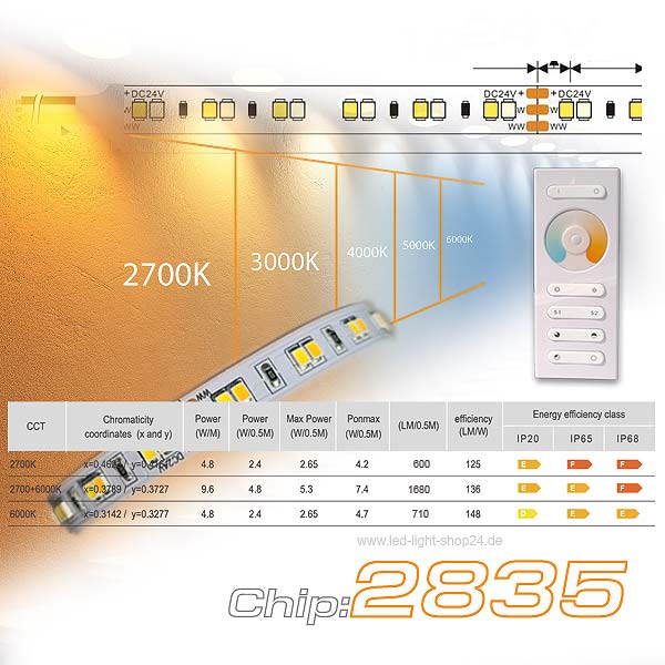 IVT SH 5.622 LED Streifen flexibel selbstklebend 24 V 2 m - Fritz Berger  Campingbedarf