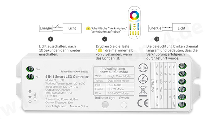 LED Streifen Komplett Set Lichtfarbe RGBW 15m wassergeschützt, 336,99 €