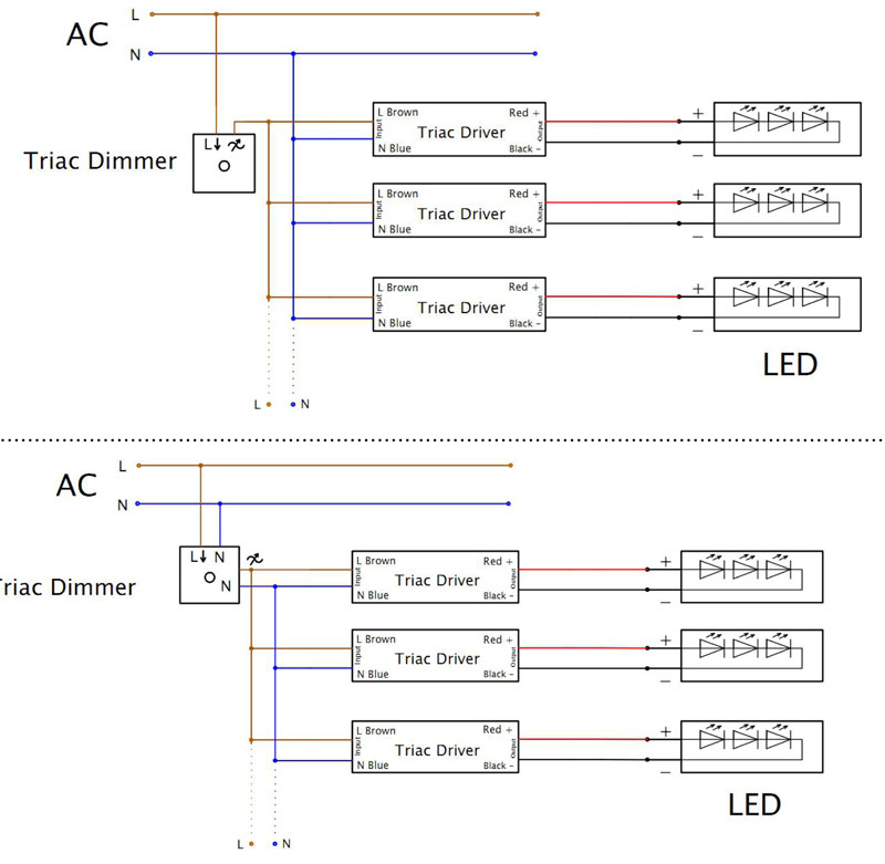 Phasenanschnitt Dimmung bei Led Streifen