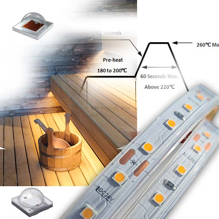 LED Streifen speziell für hohe Temperaturen in Lichtfarbe warmweiss dimmbar 24 VDC 2700K