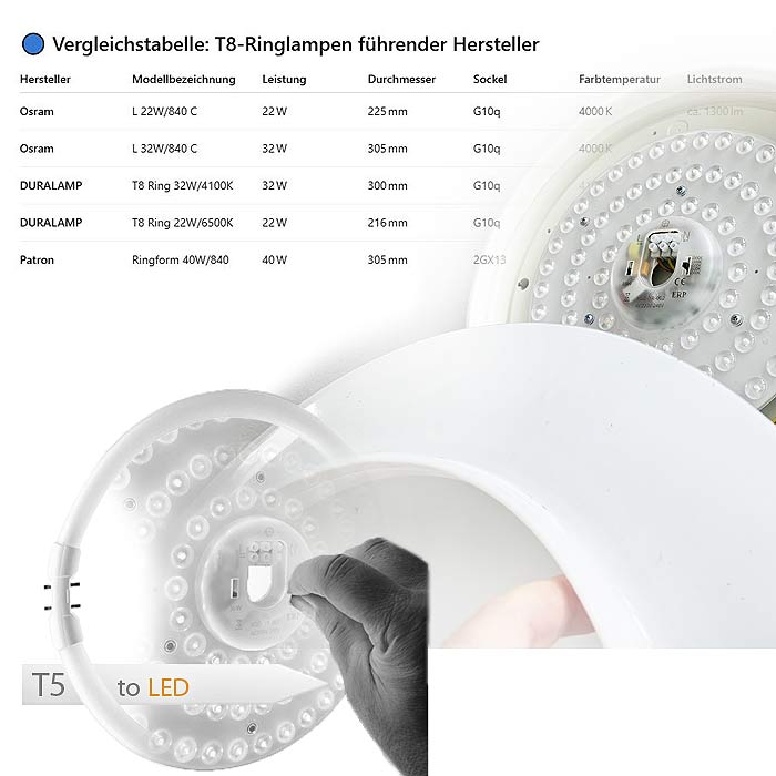 rundes LED Modul T8 oder T5 als 230V Ersatz LED rund Platine für Leuchtstoffröhre