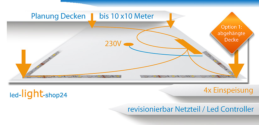 Lichtdecke mit indirekter Beleuchtung planen