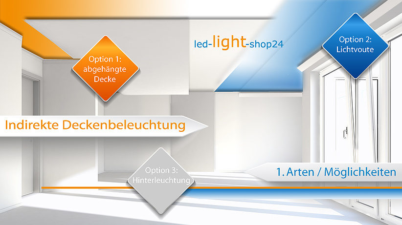 Indirekte Beleuchtung mit Led Strips in RGB und weiss erfolgreich pla