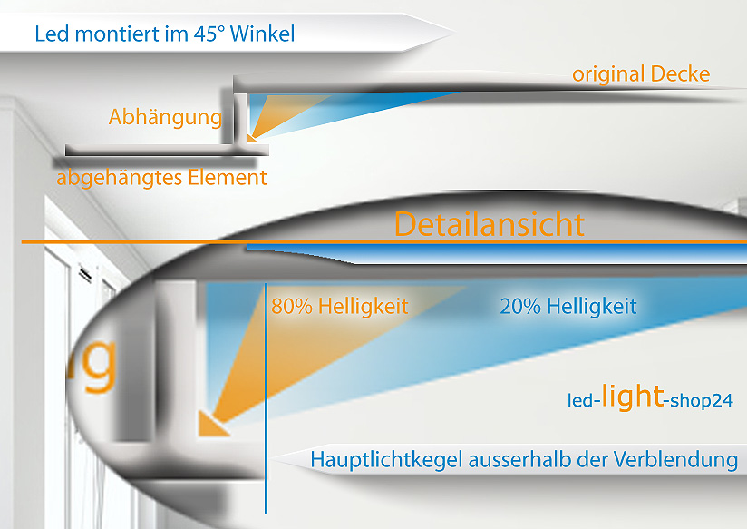 Deckenbeleuchtung in Led Bauen