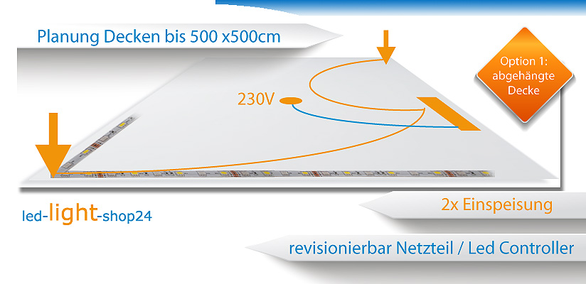 Decke beleuchten mit Led Streifen bis 5 x 5 Meter