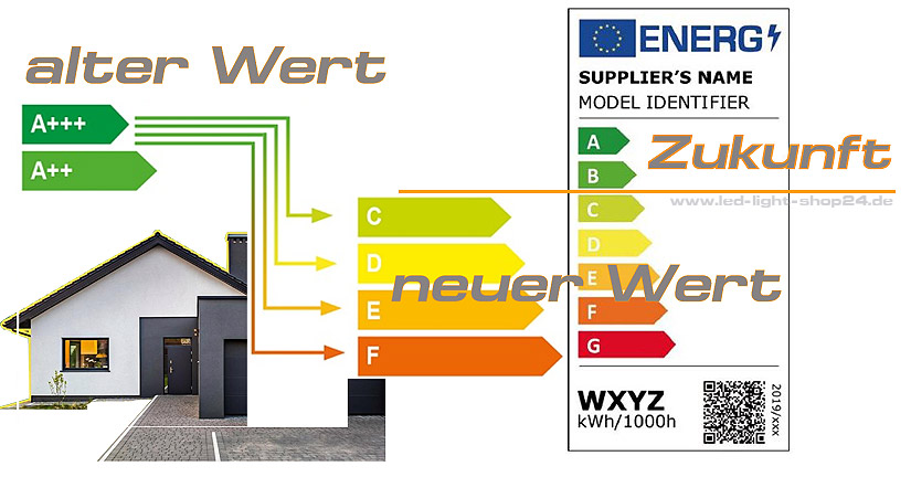 Das neue EU-Energielabel für Lichtquellen – das ändert sich ab