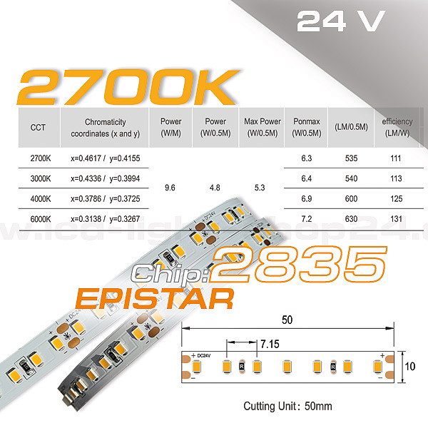 LED Strip warmweiss 2700K smd2835 mit bester Energieeffizienz und Helligkeit für LED Beleuchtung