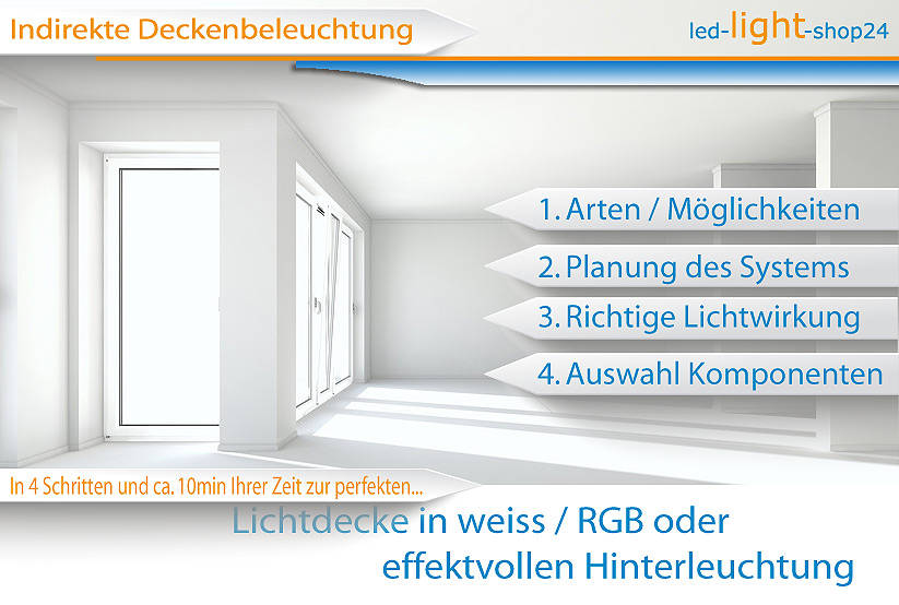 Led Beleuchtung mit Led Strips planen für Decken