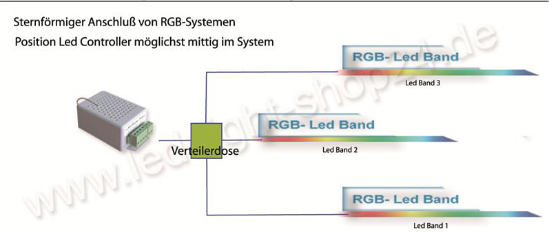 LED-Netzteil richtig anschliessen