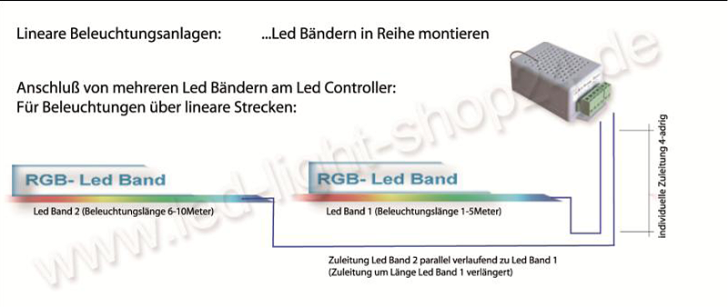 Led Strip Led Band in Reihe verdrahten