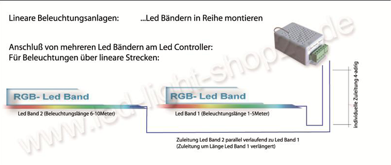 Led Strip Led Band in Reihe verdrahten