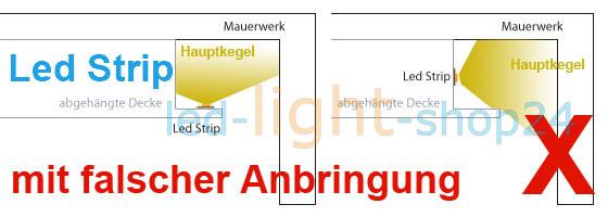 Led Strip richtig in Decke einbauen bei indirekter Beleuchtung