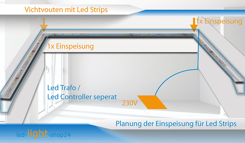 Indirekte Deckenbeleuchtung mit LED Strips